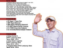 Menang Pilkada Paslon Har-Li Akan Benah Lampung Utara Jadi Lebih Baik