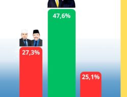ROHIDIN-MERIANI AKAN MENANGKAN PILGUG 2024Analisa: “Jaringan Tertata dan Masif, Berbasis Pendukung Militan