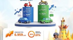 Daya Beli Masyarakat Lampung Menguat, Pembelian Kendaraan Baru Naik 21 Persen pada Triwulan I 2026