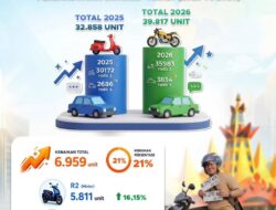 Daya Beli Masyarakat Lampung Menguat, Pembelian Kendaraan Baru Naik 21 Persen pada Triwulan I 2026