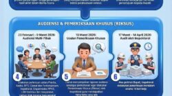 Bupati Banjarnegara Tolak Pengangkatan Perangkat Desa Purwasaba Usai Riksus Inspektorat