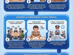 Bupati Banjarnegara Tolak Pengangkatan Perangkat Desa Purwasaba Usai Riksus Inspektorat