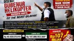Gubernur Helikopter, Harta Melonjak Rp100 Miliar dalam Setahun, Tokoh Masyarakat Ogan Ilir Soroti Transparansi Kekayaan Pejabat