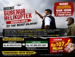 Gubernur Helikopter, Harta Melonjak Rp100 Miliar dalam Setahun, Tokoh Masyarakat Ogan Ilir Soroti Transparansi Kekayaan Pejabat