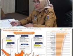 Stabilitas Harga Terjaga, Lampung Jadi Provinsi dengan Inflasi Terendah Nasional
