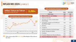 Pemprov Lampung Berhasil Kendalikan Inflasi, Terendah Nasional pada Mei 2026