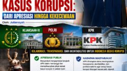 Dinamika Penanganan Kasus Korupsi, Dari Apresiasi hingga Kekecewaan