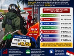 Breaking News! Hari Ini Pertamax Resmi Naik Jadi Rp16.250 per Liter, Beban Masyarakat Kembali Bertambah
