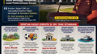 Kantor Baru Kejari OKI Disebut Termegah di Sumsel, Publik Menunggu Pembuktian Lewat Pemberantasan Korupsi