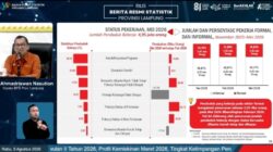BPS: 35,5 Ribu Tenaga Kerja Terserap, TPT Lampung Mei 2026 Sebesar 3,97 Persen
