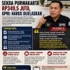 BPK Catat Belanja Rumah Tangga Sekda Purwakarta Rp349,5 Juta, GPRI: Harus Dijelaskan
