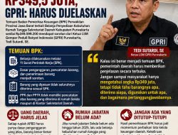 BPK Catat Belanja Rumah Tangga Sekda Purwakarta Rp349,5 Juta, GPRI: Harus Dijelaskan
