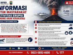 Aktivitas Anak Krakatau Meningkat, Pemkab Lampung Selatan Ingatkan Warga Gunakan Masker dan Tingkatkan Kewaspadaan