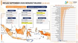 Inflasi Lampung Terendah di Sumatera, Gubernur Mirza Tegaskan Harga Dijaga
